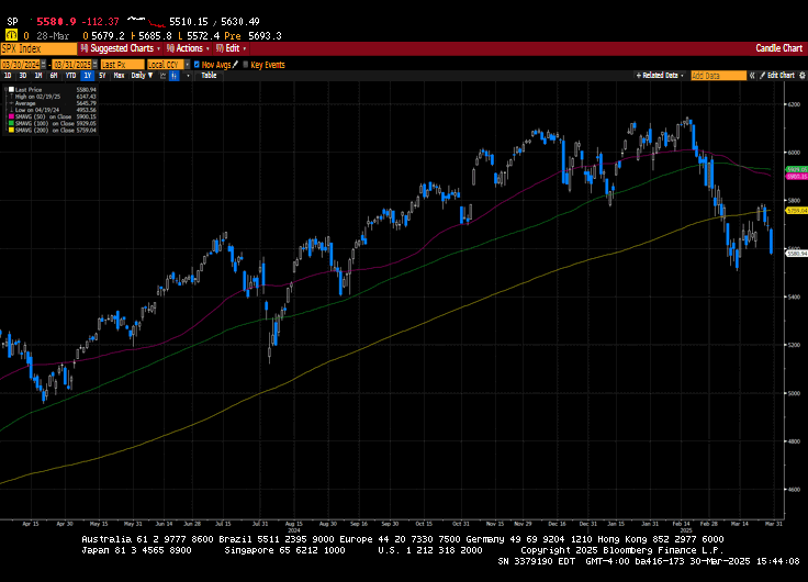 Weekly Market Commentary